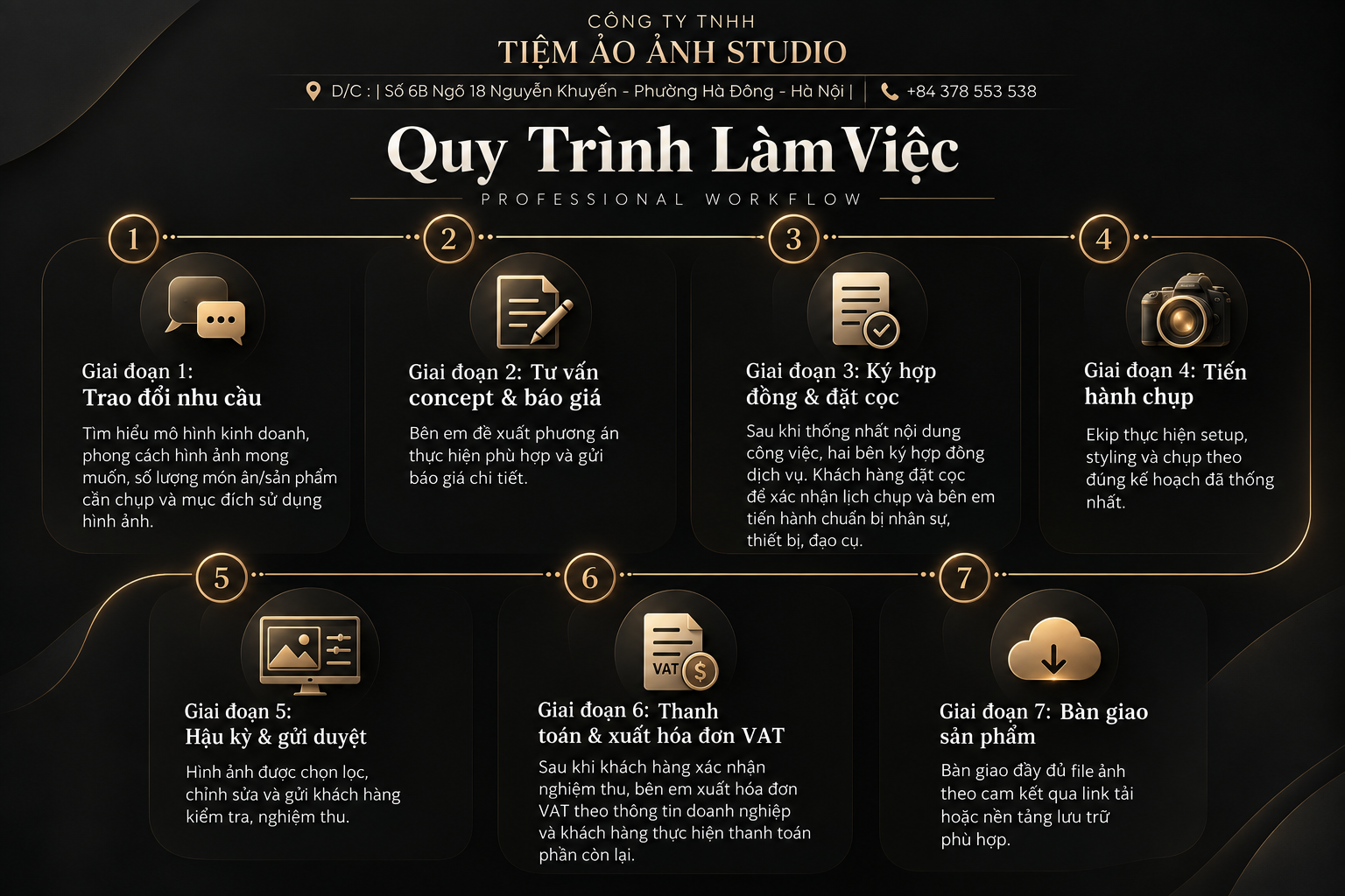 Quy trình làm việc - Tiệm Ảo Ảnh Studio